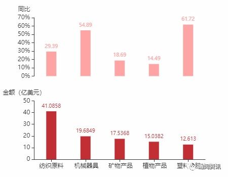 2021年6月斯里蘭卡貨物貿(mào)易及中斯雙邊貿(mào)易概況